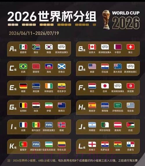 2026美加墨世界杯参赛球队更新 2026美加墨世界杯参赛球队更新