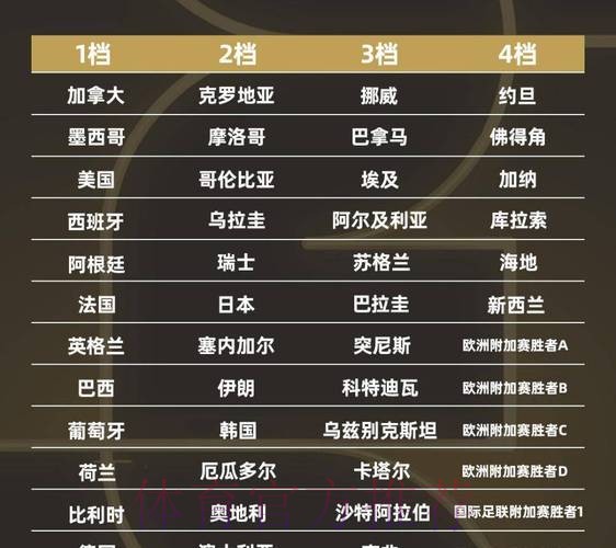 2026世界杯球队名单方法 2026世界杯球队名单方法