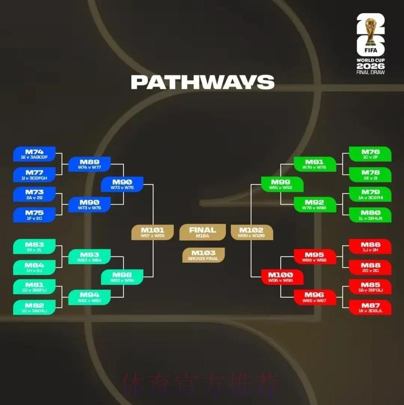 2026美加墨世界杯直播平台方法 2026美加墨世界杯直播平台方法