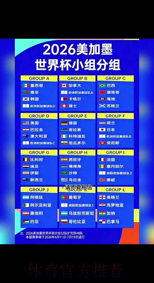2026世界杯积分规则推荐 2026世界杯积分规则推荐